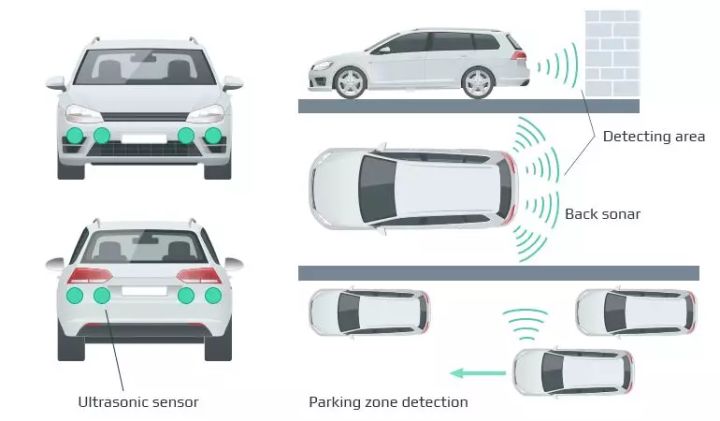 自动驾驶车如何避免交通伤亡意外？传感器融合技术给你答案！