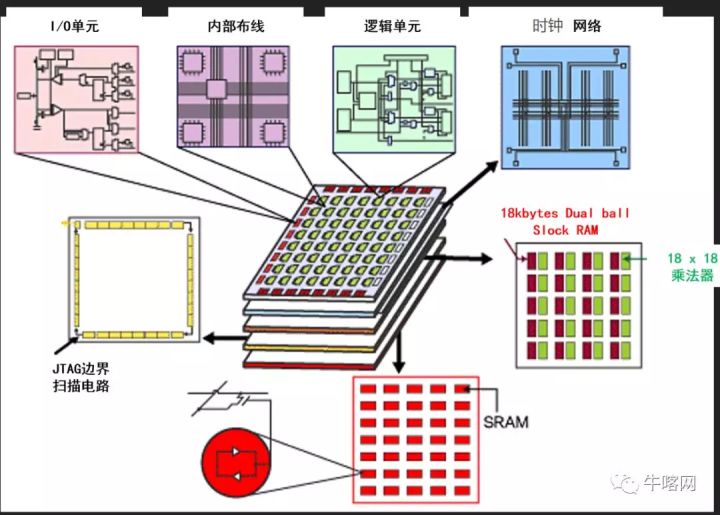 FPGA深度观察（一）FPGA到底是什么？