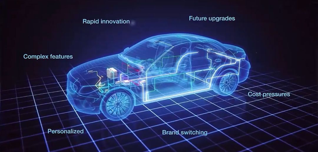 为什么汽车电子电气（E/E）架构是汽车厂商收益点？