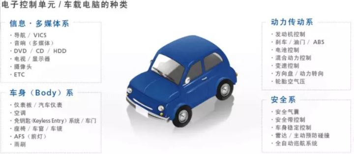 Automotive SPICE在车载嵌入式软件开发中的应用