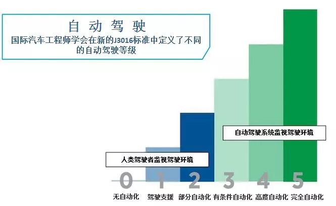 【分析解读】第二版ISO26262和预期功能安全